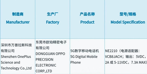 一加10 Pro通過3C認證，配備80W快充技術